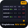 Single Arrow WaveVolume Reversal Scanner MT4