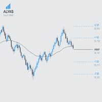 Smart VWAP Conservative Strategy Tester result, 15.51% simulated ROI