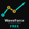 WaveForce Structure MT4