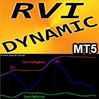 RVI with Dynamic OSB zones MT5 rq Conservative Strategy Tester result, 15.54% simulated ROI