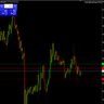 Apex Candlestick Breakout Sniper