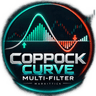 Coppock Curve MultiFilter Fixed