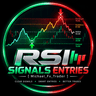 RSI signal entries