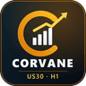 Corvane Dow Jones Momentum
