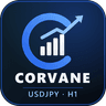 Corvane UsdJpy Momentum