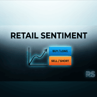 Retail Sentiment Conservative Strategy Tester result, 15.59% simulated ROI
