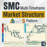 SMC Multi Timeframe Market Structure MT5
