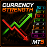 Currency Strength Matrix MT5