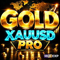 Gold XauUsd Pro Conservative Strategy Tester result, 15.56% simulated ROI