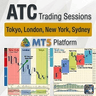 ATC Trading Sessions MT5
