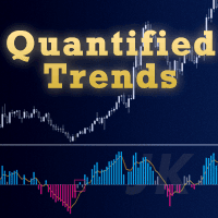 QuantifiedTrends Conservative Strategy Tester result, 15.6% simulated ROI