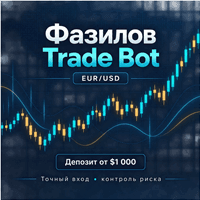 Fazilov Trade bot Conservative Strategy Tester result, 15.61% simulated ROI