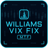 Williams Vix Fix MTF