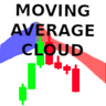 MovingAverage Cloud