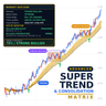 Super Trend and Consolidation Matrix