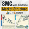 SMC Multi Timeframe Market Structure MT4