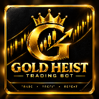 Gold Heist Conservative Strategy Tester result, 15.66% simulated ROI