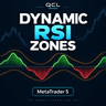 QCL Dynamic RSI Zones MT5