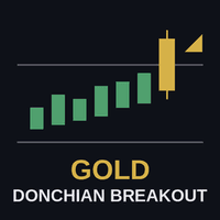 Gold Donchian Breakout Conservative Strategy Tester result, 15.68% simulated ROI