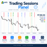 Trading Sessions Panel