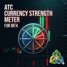 ATC Currency Strength Meter MT4