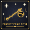 Percent Price Move