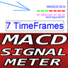 MACD Signal Meter mb