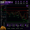 Zain Gold Scalping