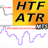ATR Higher Time Frame MT5 rq
