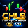 Candle High Low Breakout