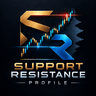 Support Resistance Profile