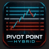 Pivot Point Indicator Hybrid MT5