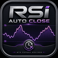 RSI Auto Close MT5 Conservative Strategy Tester result, 15.72% simulated ROI