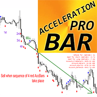 Acceleration Bar Pro m Conservative Strategy Tester result, 15.73% simulated ROI