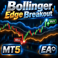 Bollinger Edge Breakout Conservative Strategy Tester result, 15.73% simulated ROI