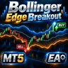 Bollinger Edge Breakout