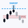 Key Liquidity levels and Confirmation