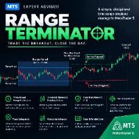 Range Terminator Conservative Strategy Tester result, 15.75% simulated ROI