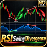 RSI Swing Divergence