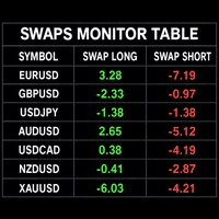 Swaps Monitor Table Conservative Strategy Tester result, 15.75% simulated ROI
