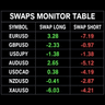 Swaps Monitor Table