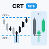 CRT MTF and HTF candles by Milana Trades