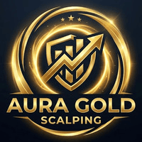 Aura Gold Scalping Conservative Strategy Tester result, 15.8% simulated ROI