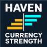 Haven Currency Strength