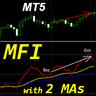 MFI with 2 Moving Averages MT5 rq