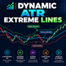 Dynamic ATR Extreme Lines