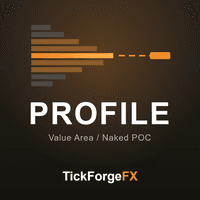 Volume Profile with Value Area and Naked POC MT4 Conservative Strategy Tester result, 15.82% simulated ROI
