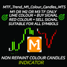 MTF Trend M1 Colour Candles Buy Sell indicator MT5