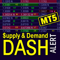 Supply and Demand Dashboard PRO MT5 Conservative Strategy Tester result, 15.84% simulated ROI