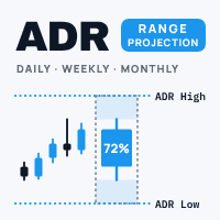 AR Projection Conservative Strategy Tester result, 15.87% simulated ROI